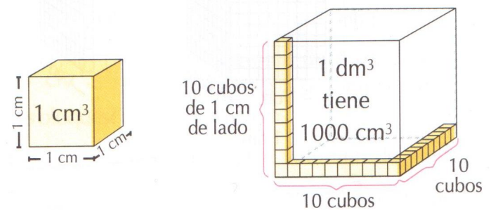 Cuantos Litros Son 4 Metros Cubicos